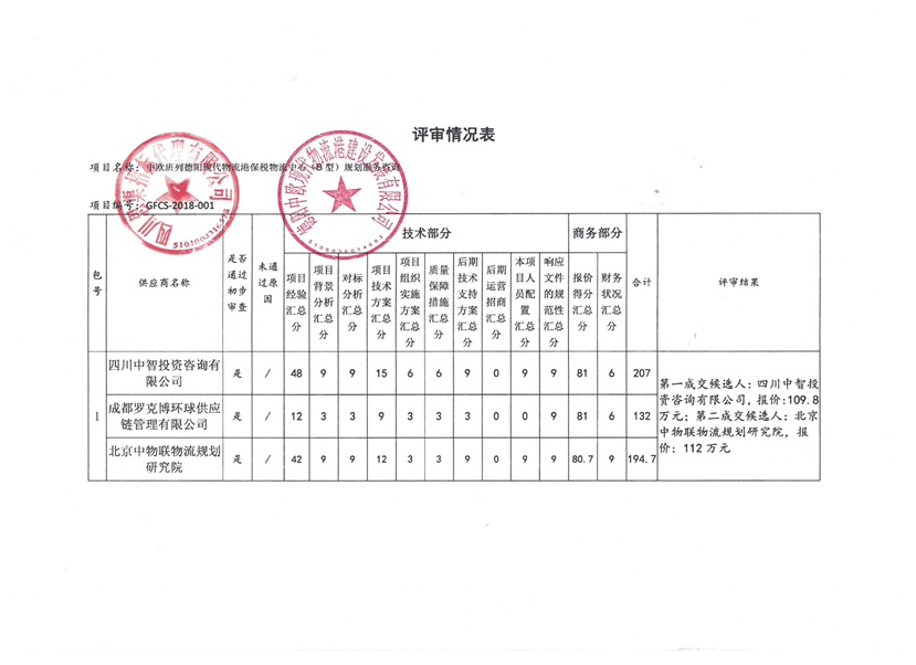 2018年7月17日 中欧班列德阳现代物流港保税物流中心（B型）规划服务咨询成交公告2